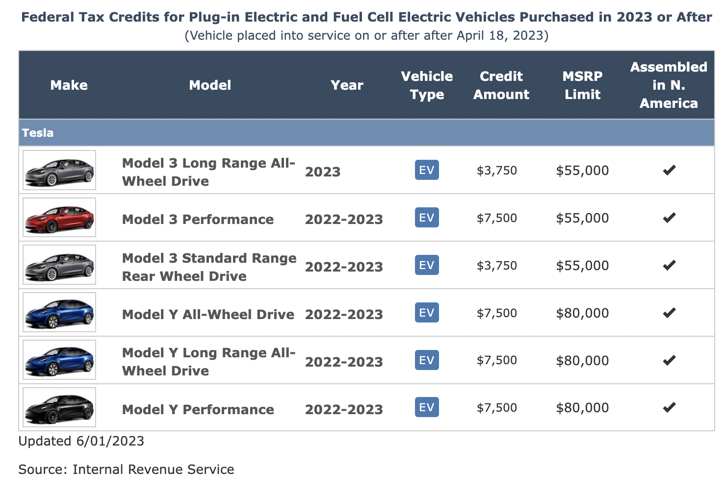 Tesla Tax Credit Guide: Which Models Qualify for Federal Incentives