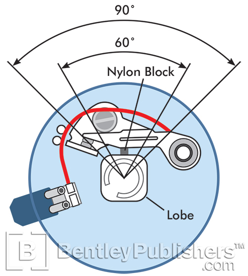 Dwell Time in Automotive: Understanding Engine Ignition Timing