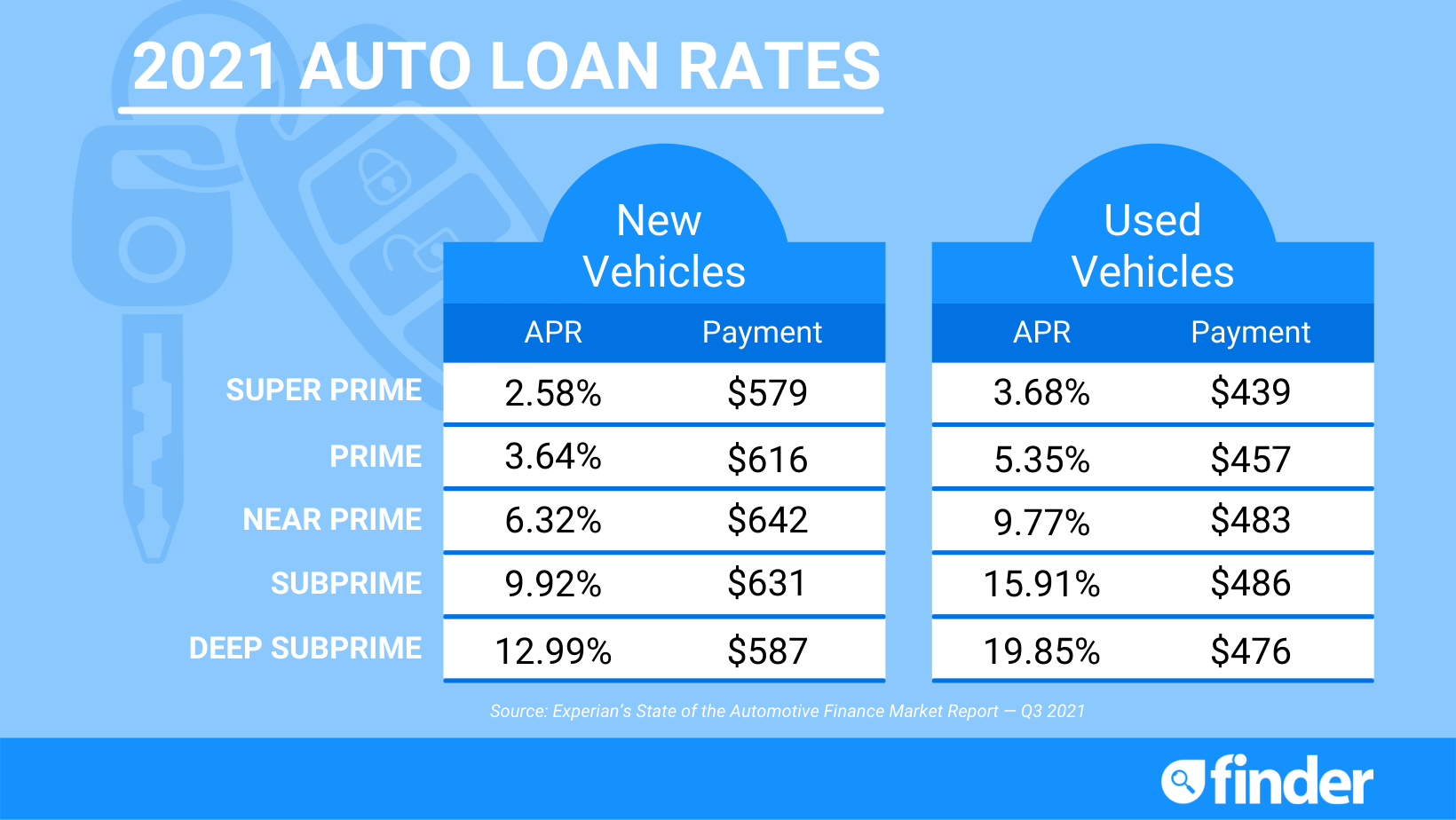 Auto Loan Financing: Understanding Your Car Purchase Options