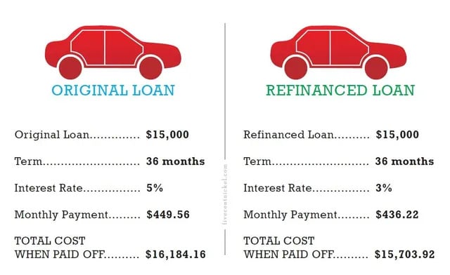 Car Financing: Complete Guide to Auto Loans and Payment Options